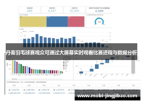 丹麦羽毛球赛观众可通过大屏幕实时观看比赛进程与数据分析