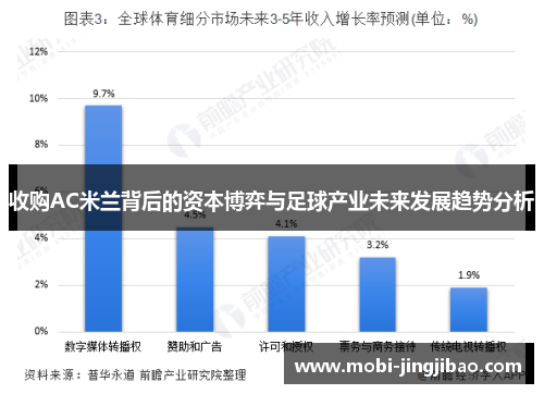 收购AC米兰背后的资本博弈与足球产业未来发展趋势分析