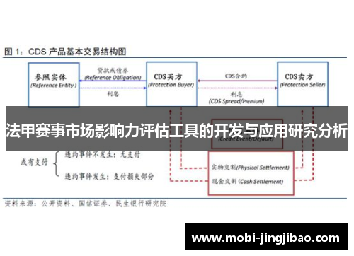 法甲赛事市场影响力评估工具的开发与应用研究分析