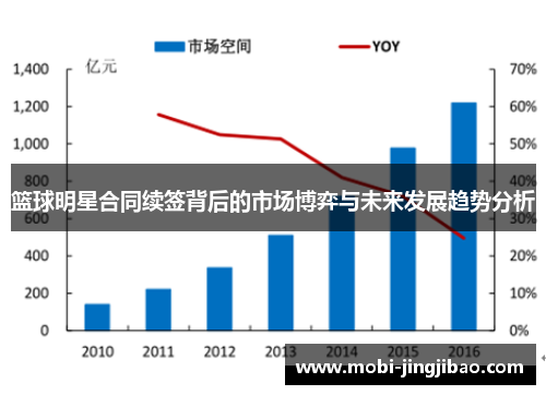 篮球明星合同续签背后的市场博弈与未来发展趋势分析