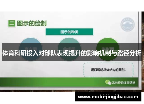 体育科研投入对球队表现提升的影响机制与路径分析