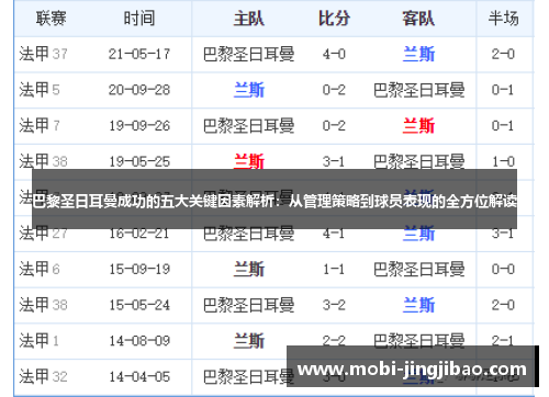 巴黎圣日耳曼成功的五大关键因素解析：从管理策略到球员表现的全方位解读