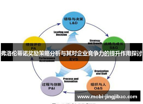 弗洛伦蒂诺奖励策略分析与其对企业竞争力的提升作用探讨