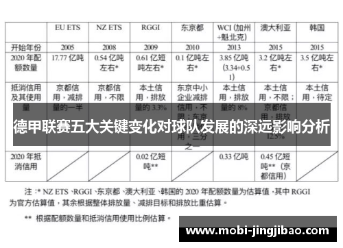 德甲联赛五大关键变化对球队发展的深远影响分析